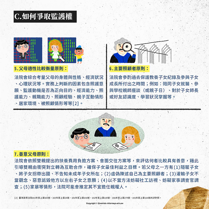 離婚常見法律問題-孩子的監護權啊啊啊啊啊
