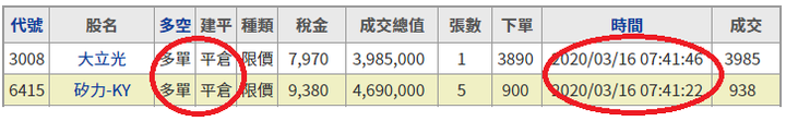 就算是空頭市場也是會有30%以上的反彈波的(通膨開始危機入市才是王道)