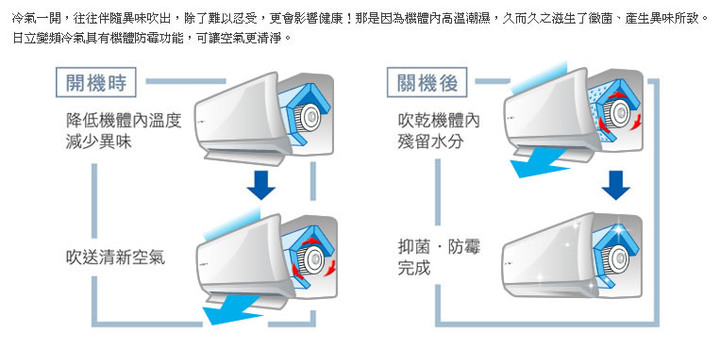 兩家冷氣的自動清潔功能比較