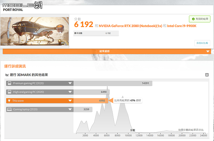 MSI GT76 Titan DT 9SG 旗艦電競筆電 泰坦效能機皇再次來襲！