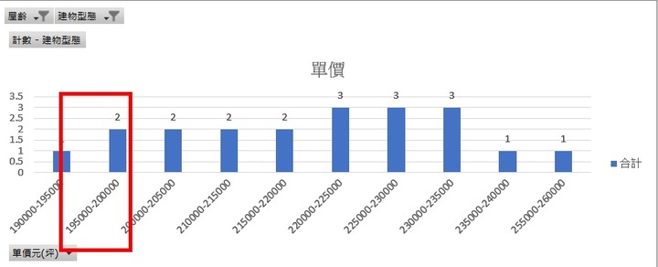 樞紐分析表中，數值無法組成群組，可以幫幫我嗎?