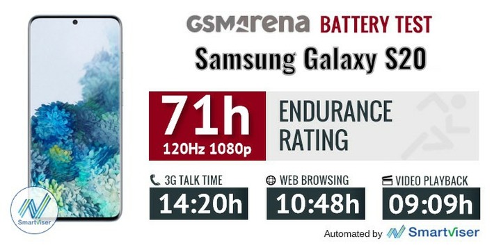 Galaxy S20 續航 (GSMArena)