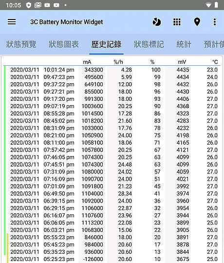 Lenovo Tab M8 價格實惠的孝親平板