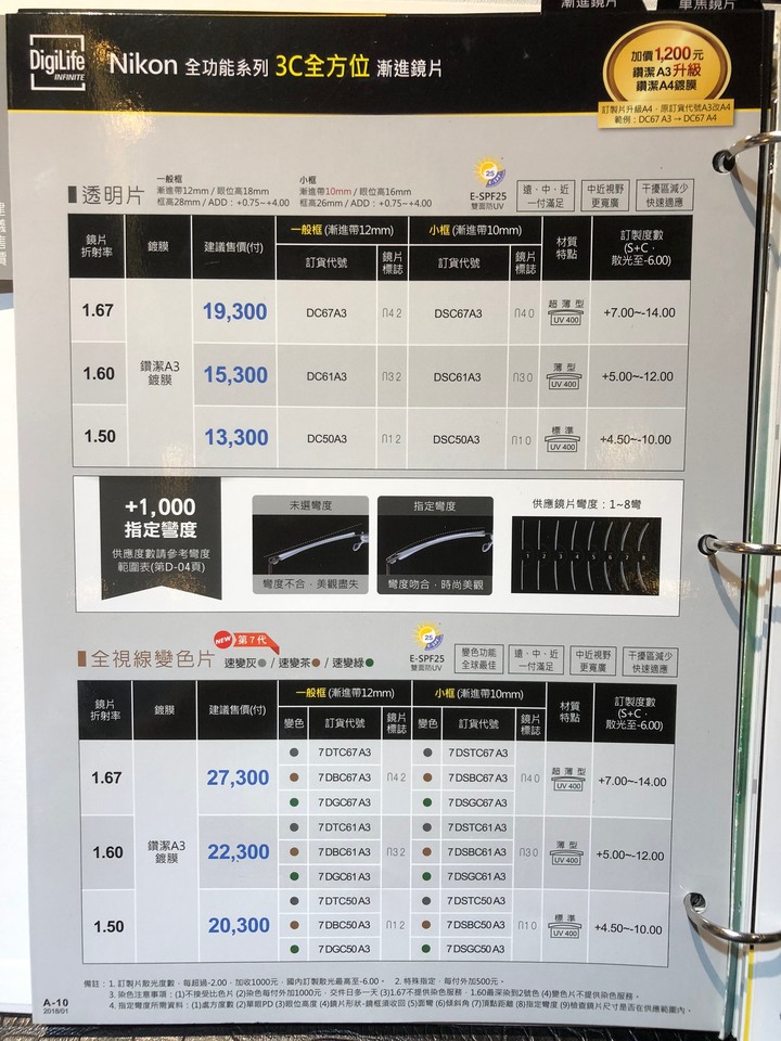 [開箱] DITA Lancier+Nikon 全視線3C全方位漸進鏡片升級A4濾藍光鍍膜