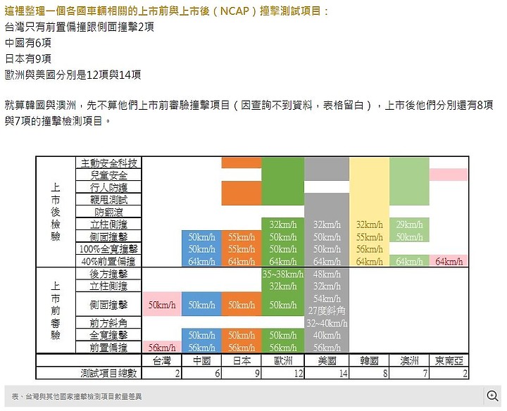 點我看大圖 【II-為何選擇SCALA】沒想過要開歐洲掀背車,只是選擇比想像的還少