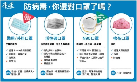 教你各位如何快速COS劍與遠征中的防疫大使弗克斯