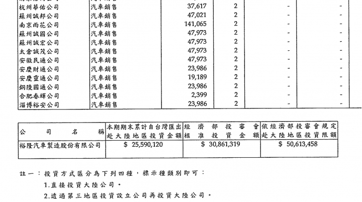雪芃廣告-LUXGEN品牌 台灣可以Lead還是永遠要Follow!?