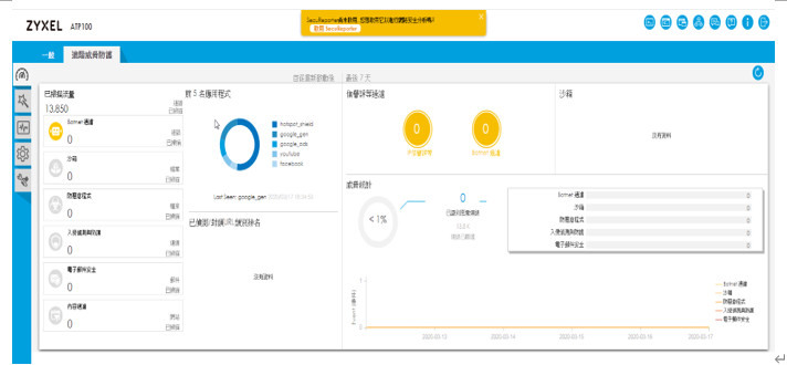 ZyxelATP 100 使用體驗