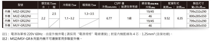 靜音大師,比較(日立、國際)與討論