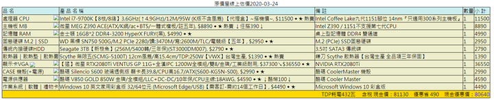 80K~90K電腦 請求健檢