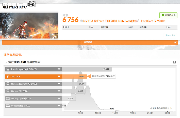 MSI GT76 Titan DT 9SG 旗艦電競筆電 泰坦效能機皇再次來襲！