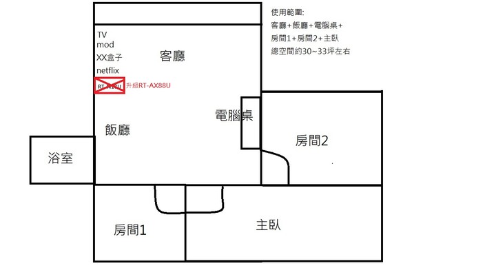路由器升級請益