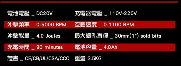 這兩種四溝鑽各位大大會選哪台?