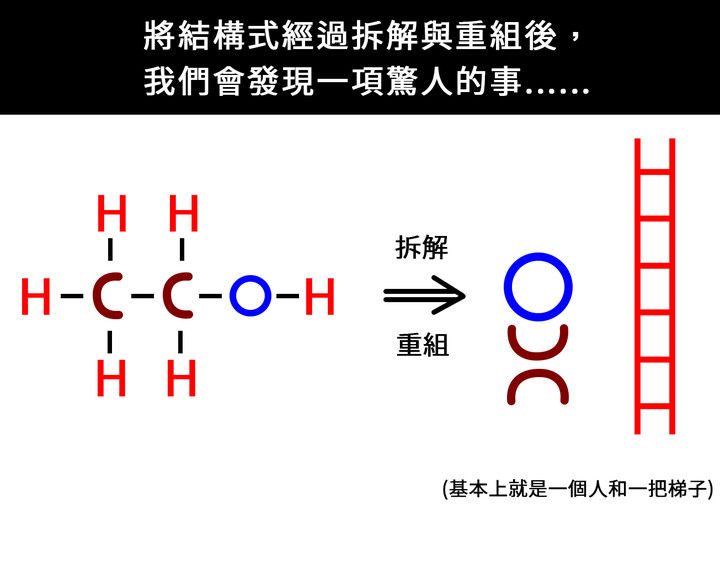 這麼兇的酒精，沒在跟病毒五四三的！