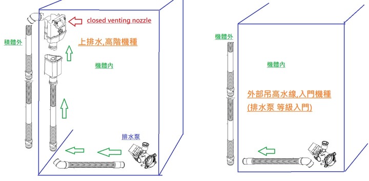 洗脫烘 歐規比較BOSCH和Electrolux選擇