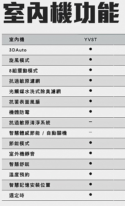 ［分享文］三菱重工 YVST 冷專 完工