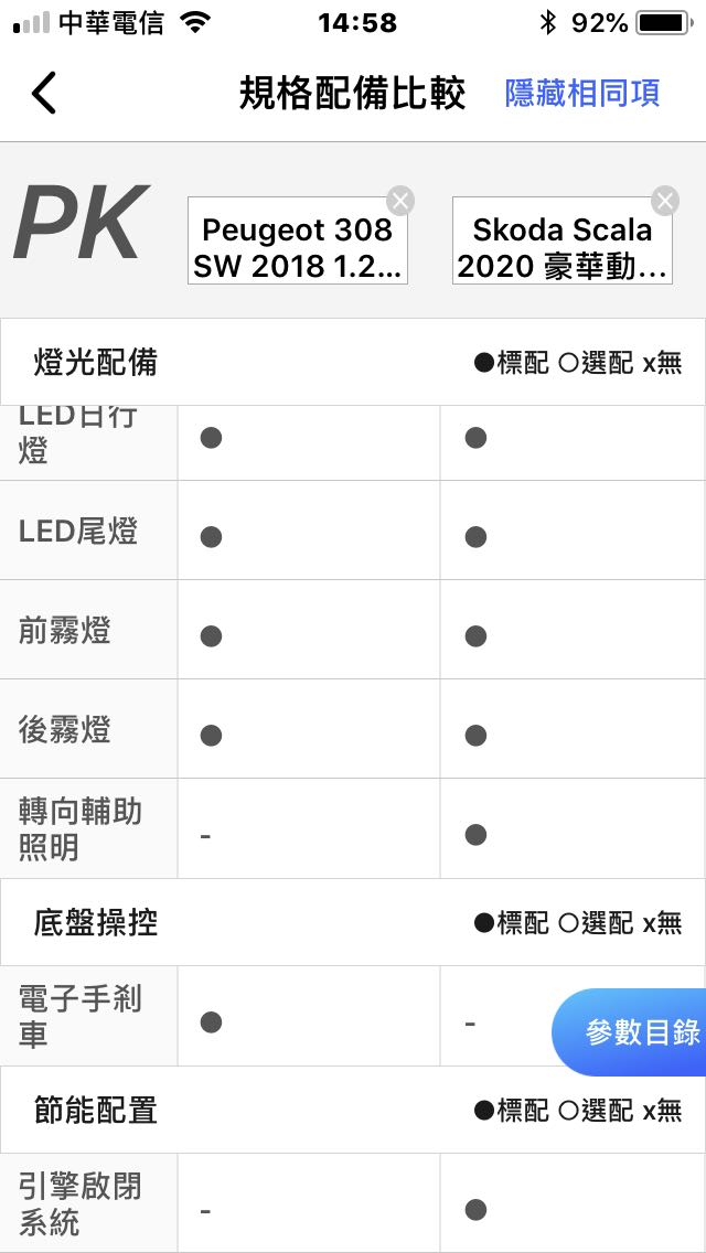 308 SW 價位，是否有改款訊息