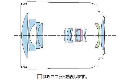 Canon 24-105mm f/4-7.1 IS STM 最輕巧也最平價的24-105mm！