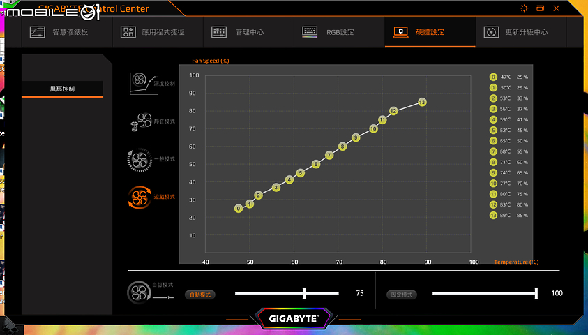 GIGABYTE AERO 17 HDR 測試報告｜跨界筆電新選擇！