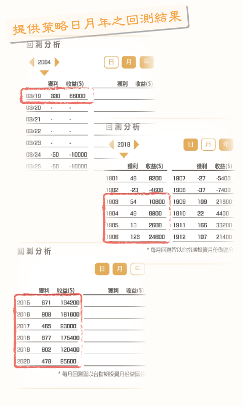推薦免費免註冊 "超級期貨策略分享" app
