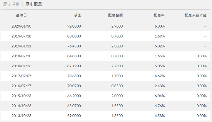 為什麼保單連結ETF的淨值與其它投顧平台的淨值不同?