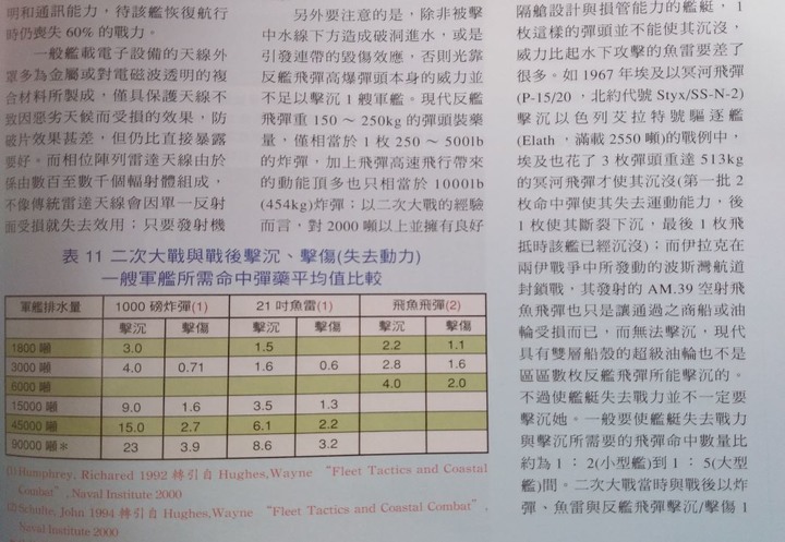 完了!台灣海軍的狼群戰術真的完了