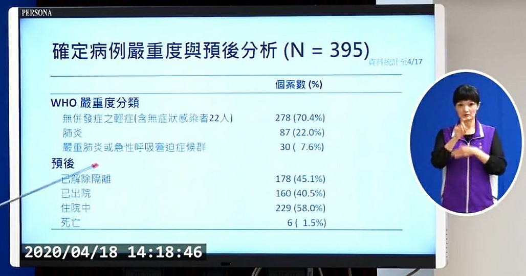 【快訊】軍艦染疫3人確診、4/21起東南亞返國家有老幼需住防疫旅館