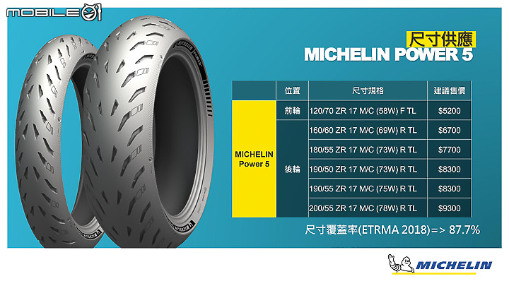 MICHELIN Power 系列新胎發表及試駕 賽道胎直接下放 公路更多選擇