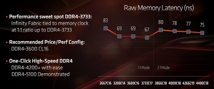十銓 T-FORCE XTREEM ARGB DDR4 3600 8Gx2 C18 開箱測試 / 濺渡式鏡面、展現獨特 RGB 燈效