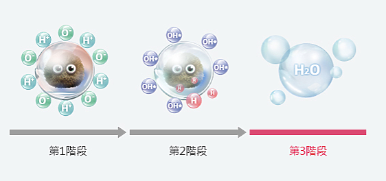 【試用分享】LG PuriCare變頻除濕機- 除溼真夠力&過敏遠離我