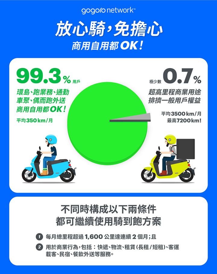 睿能對於外送之亂的最新聲明～