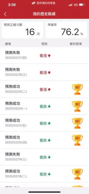 我的女友是股市反指標 ( 分享