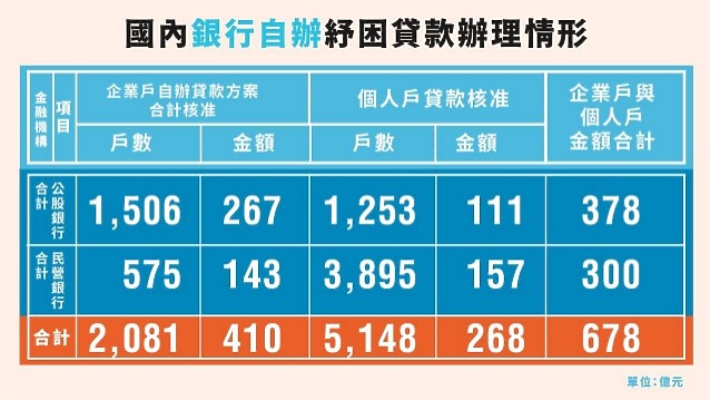 【快訊】Taiwan can help！新冠肺炎醫藥防疫科技研發進展～