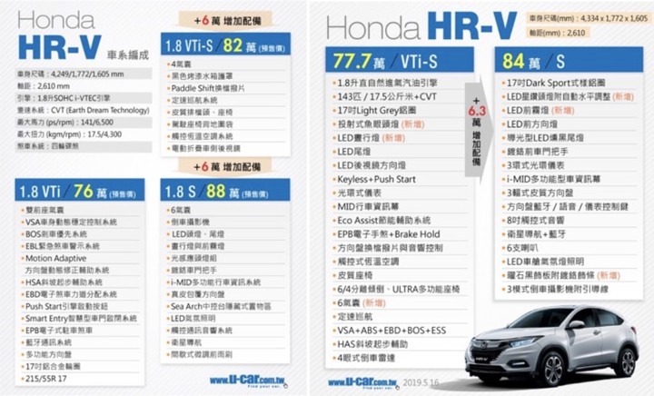 不端牛肉賣得一樣嚇嚇叫，其他車廠學HR-V的賣法就對了