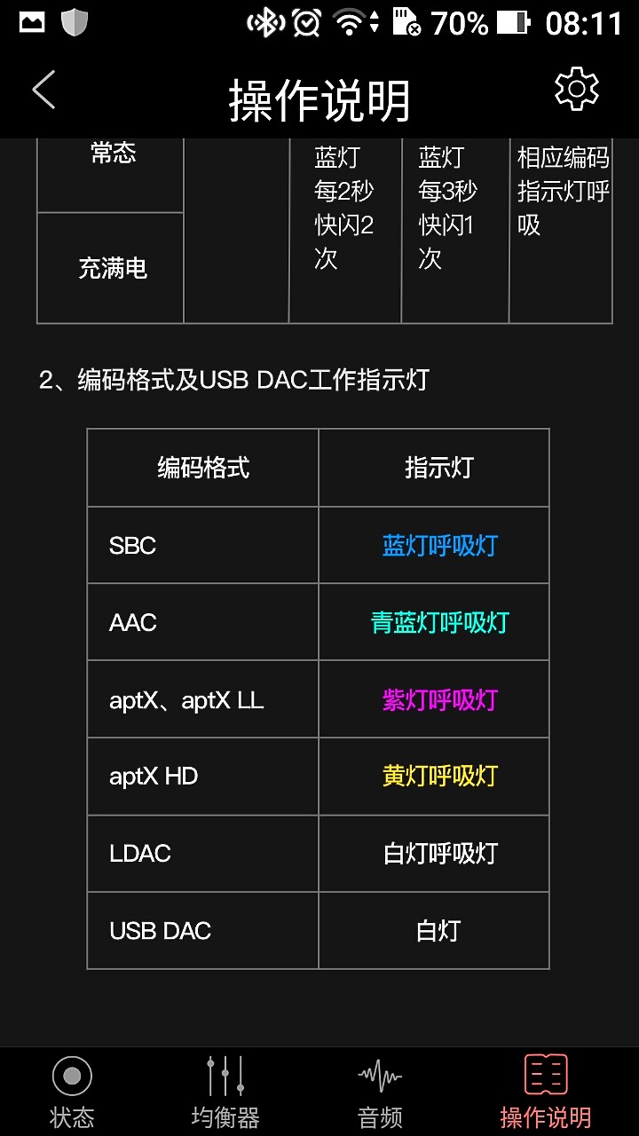 聊聊 FiiO BTR3K 藍牙接收器，它既是USB DAC AMP 同時也解放了我的耳機