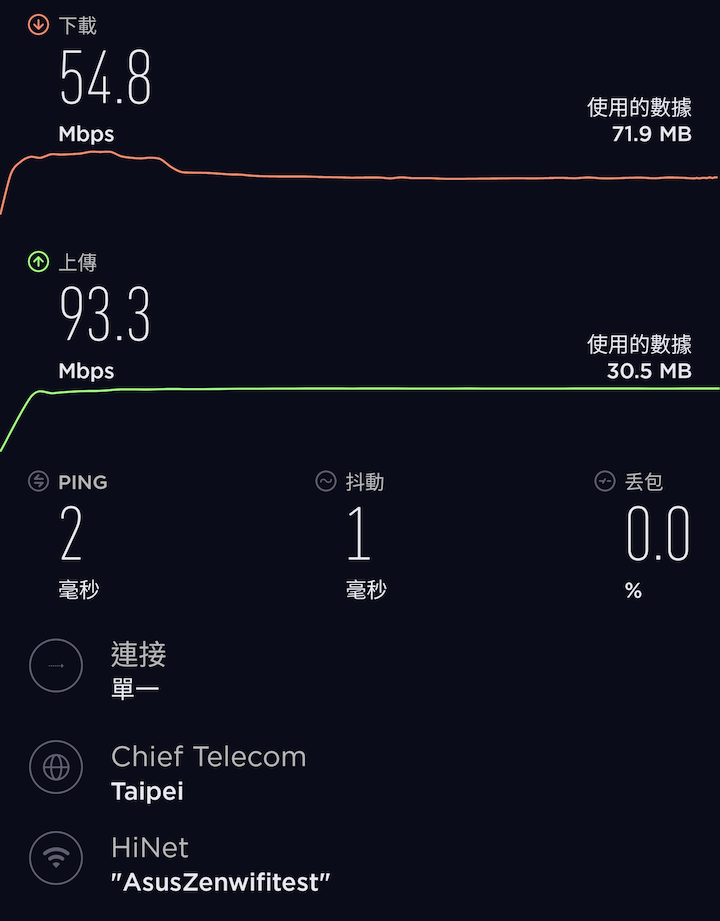 六天線高速大範圍覆蓋 華碩 ZenWiFi AC Mesh 無線路由器組開箱試用