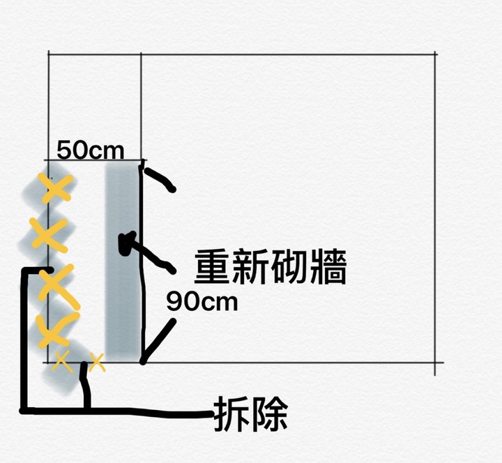 房間廁所內推後，和廁所內的空間配置請教