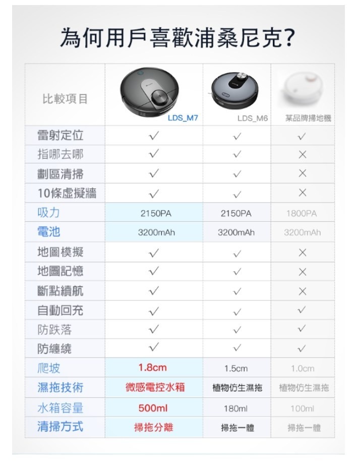 Proscenic M7 WIFI雷射導航型智慧型掃地機器人