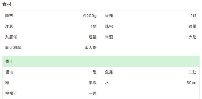 【食譜分享】泰式打拋豬義大利麵 異國料理