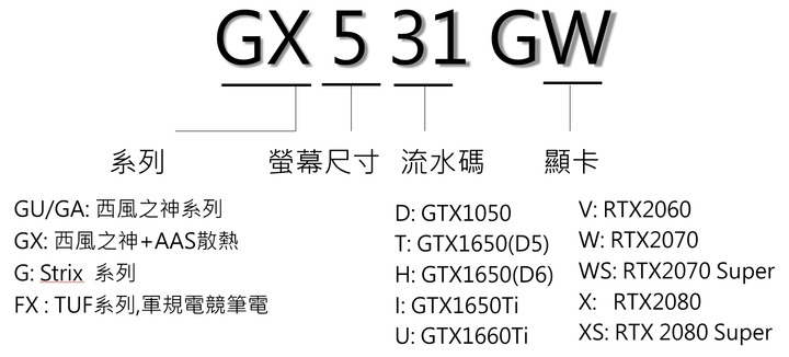[整理] ROG新機命名原則