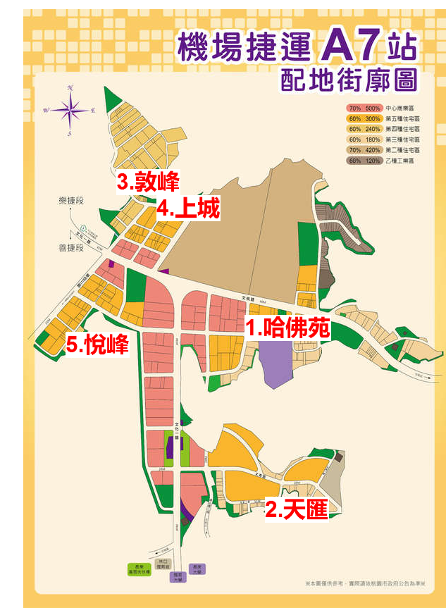 富宇系列：敦峰、悅峰、上城、天匯、哈佛苑