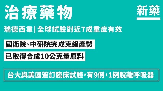 【快訊】Taiwan can help！新冠肺炎醫藥防疫科技研發進展～
