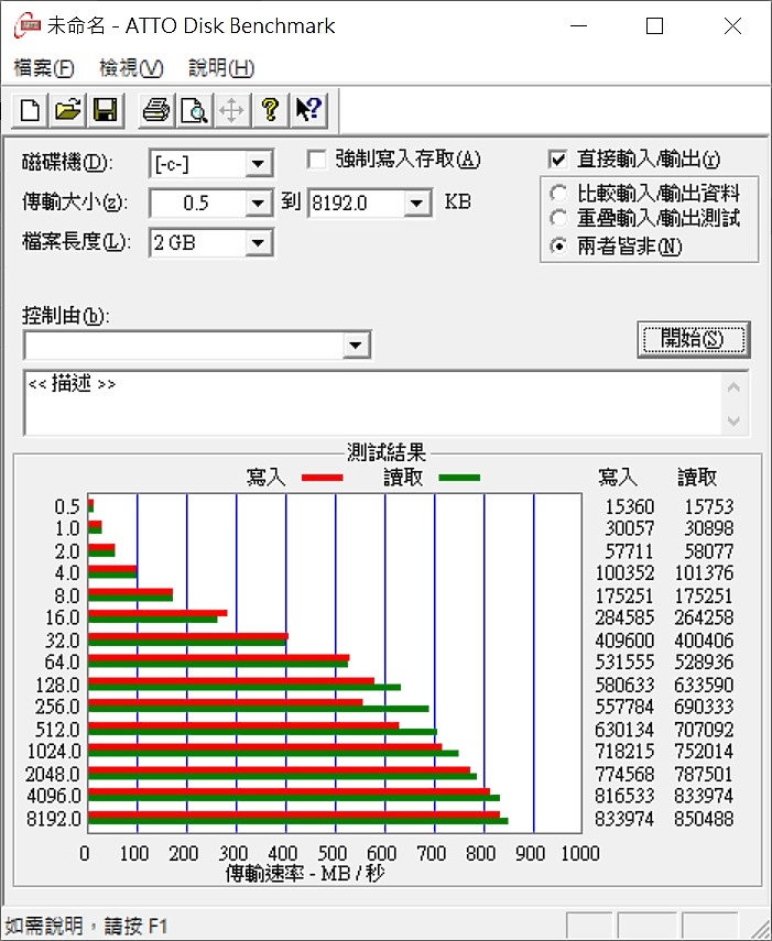 「小亞開箱」ASUS B9450F 極輕．疾快展現商務該有的風格