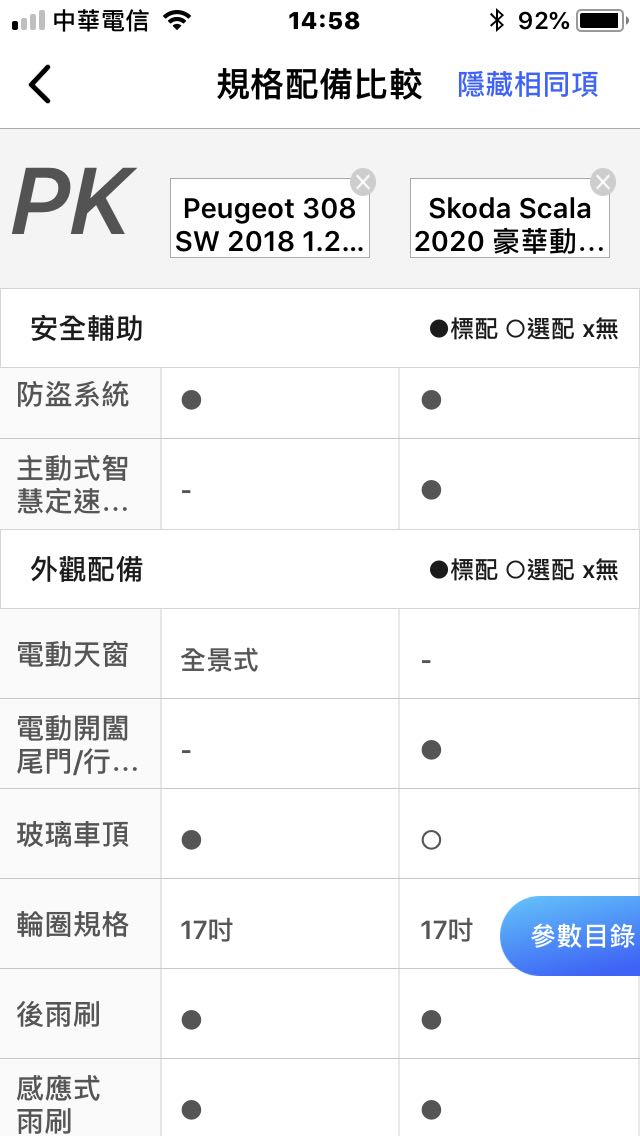 308 SW 價位，是否有改款訊息