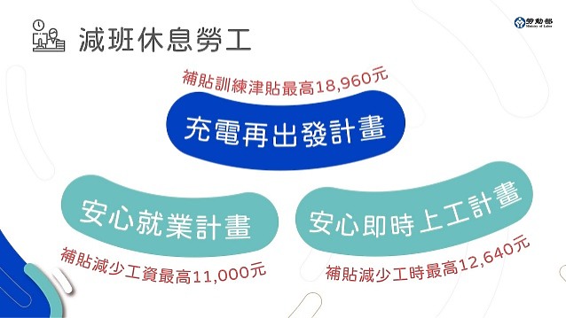 【快訊】政府帶頭降租金20% 各類稅金延繳與分期開放申請