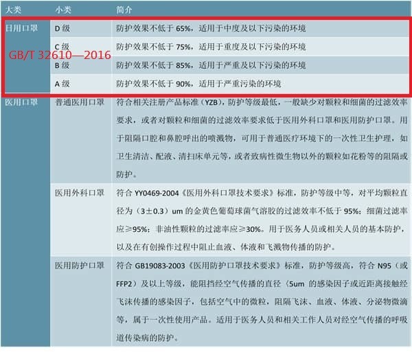 PM2.5防霧霾口罩(CNS 15980) vs 一般醫療用口罩(CNS 14774) 哪一個過濾效果更強?