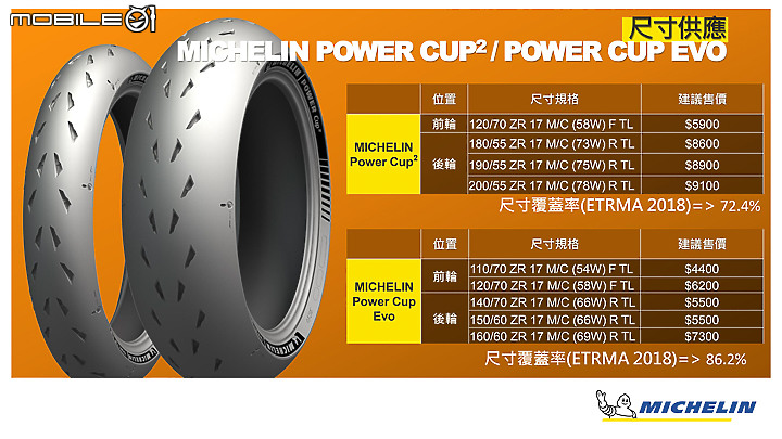 MICHELIN Power 系列新胎發表及試駕 賽道胎直接下放 公路更多選擇