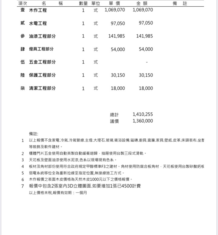 請問這樣的裝潢費用合理嗎？