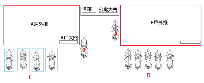[停車探討]如何處理門口當自己家的機車？