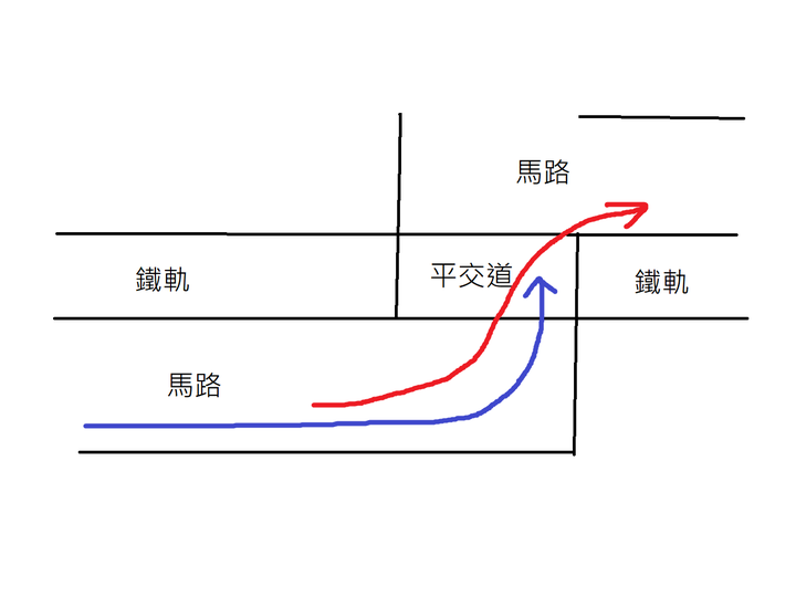這種平交道要怎麼過